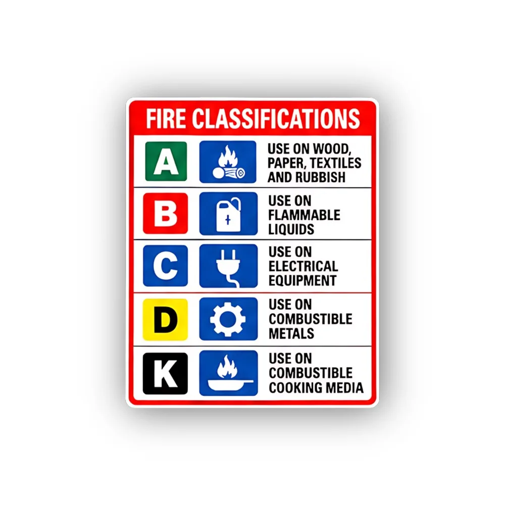 Fire Classifications