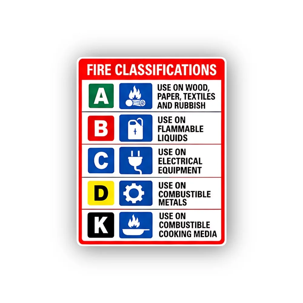 Fire Hazard Classifications